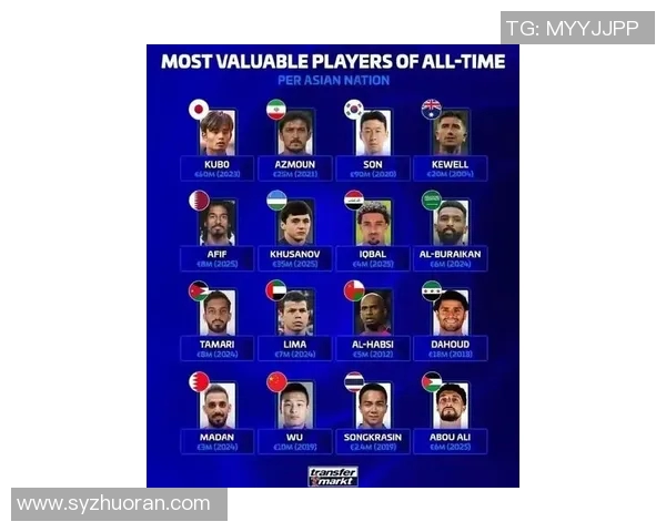 全球足球明星球队排名揭晓谁将成为新一代王者之争 全球足球明星球队排名揭晓谁将成为新一代王者之争