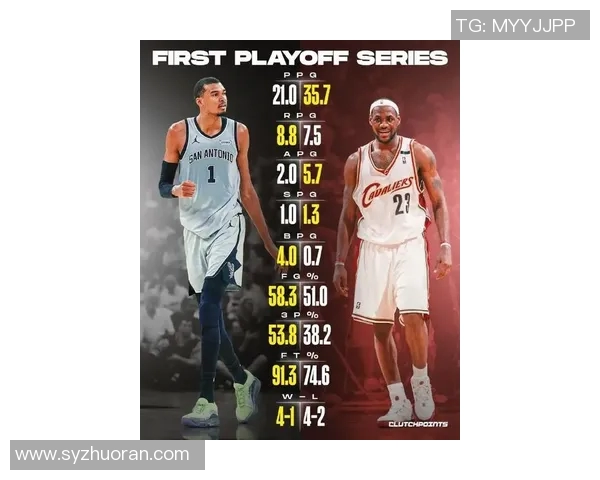 2019年世界篮球明星赛精彩回顾与球员表现分析 2019年世界篮球明星赛精彩回顾与球员表现分析